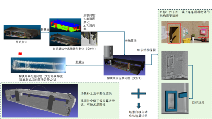 点云示例1