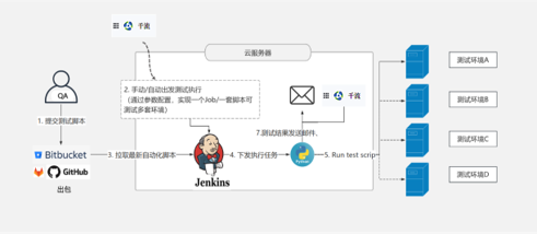 可视化平台嵌入流程